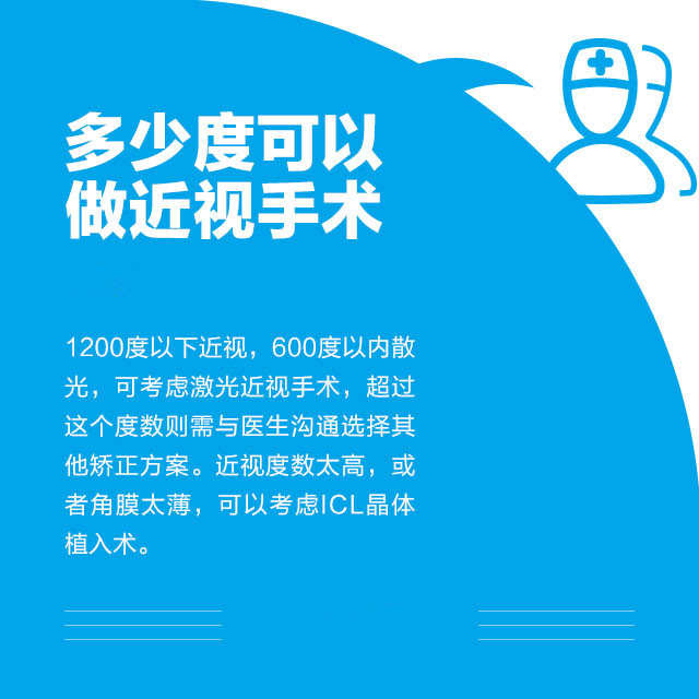 想做近視手術(shù)？這些你必須知道！