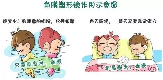學齡期孩子近視了，家長到底該怎么辦？