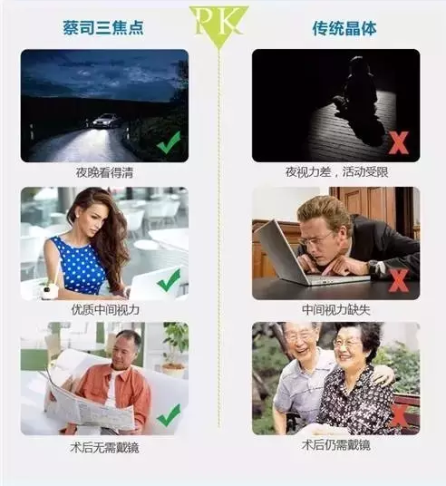 三焦晶體，給父母更清晰的晚年！