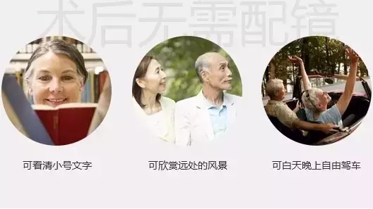 三焦晶體，給父母更清晰的晚年！