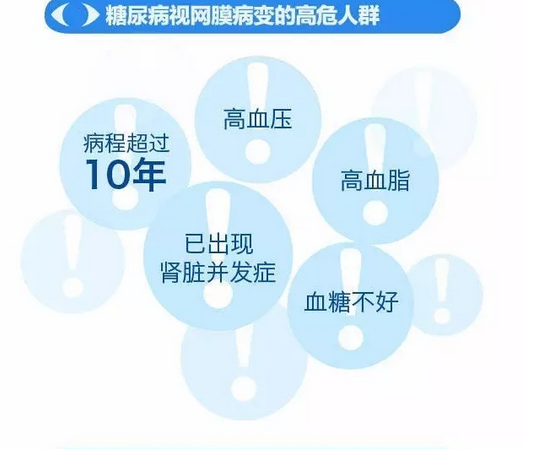 你造嗎？糖尿病晚期眼睛會致盲！