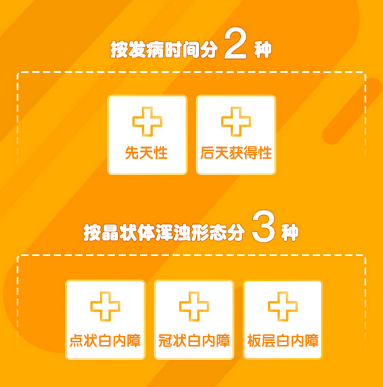 了解白內(nèi)障，這些數(shù)據(jù)需掌握！