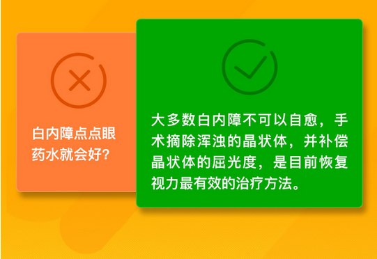 了解白內(nèi)障，這些數(shù)據(jù)需掌握！