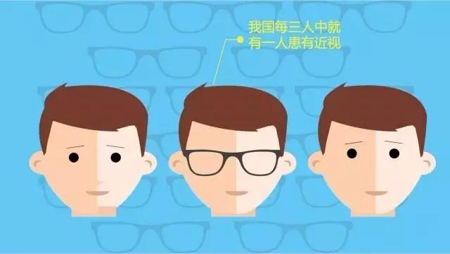 不想孩子近視？那你需要看這個！