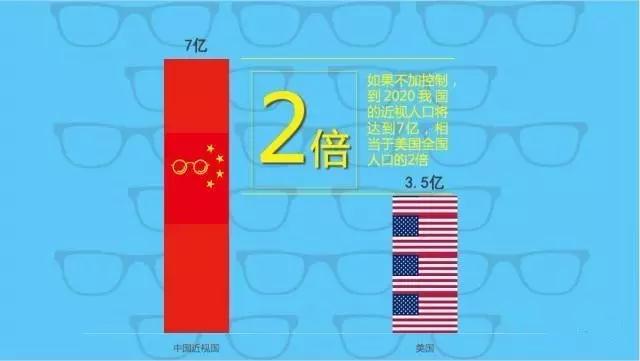 不想孩子近視？那你需要看這個！
