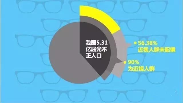 不想孩子近視？那你需要看這個！