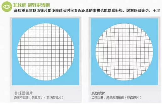 近視超過600度以上？這7條“錦囊”請收好！