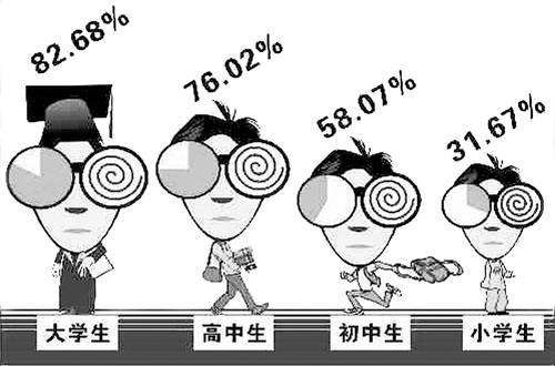 河南高度近視門(mén)診成立，只為你而來(lái)！